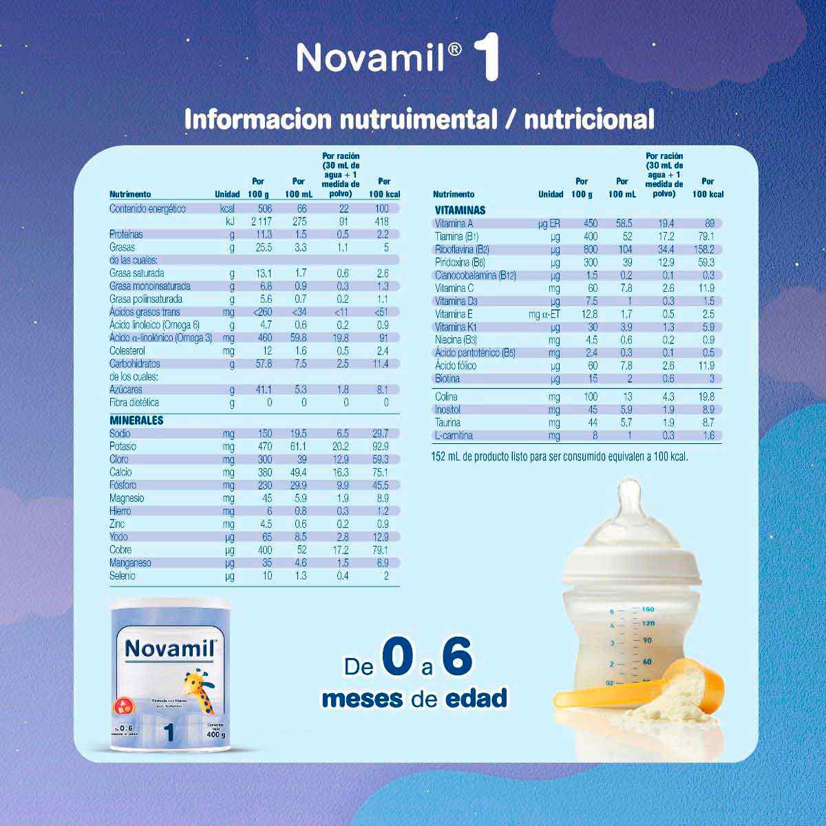Fórmula de Continuación Novamil 2 Lata con 400g | Chedraui