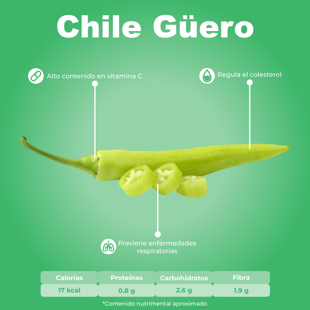 Chile Güero por Kg | Chedraui